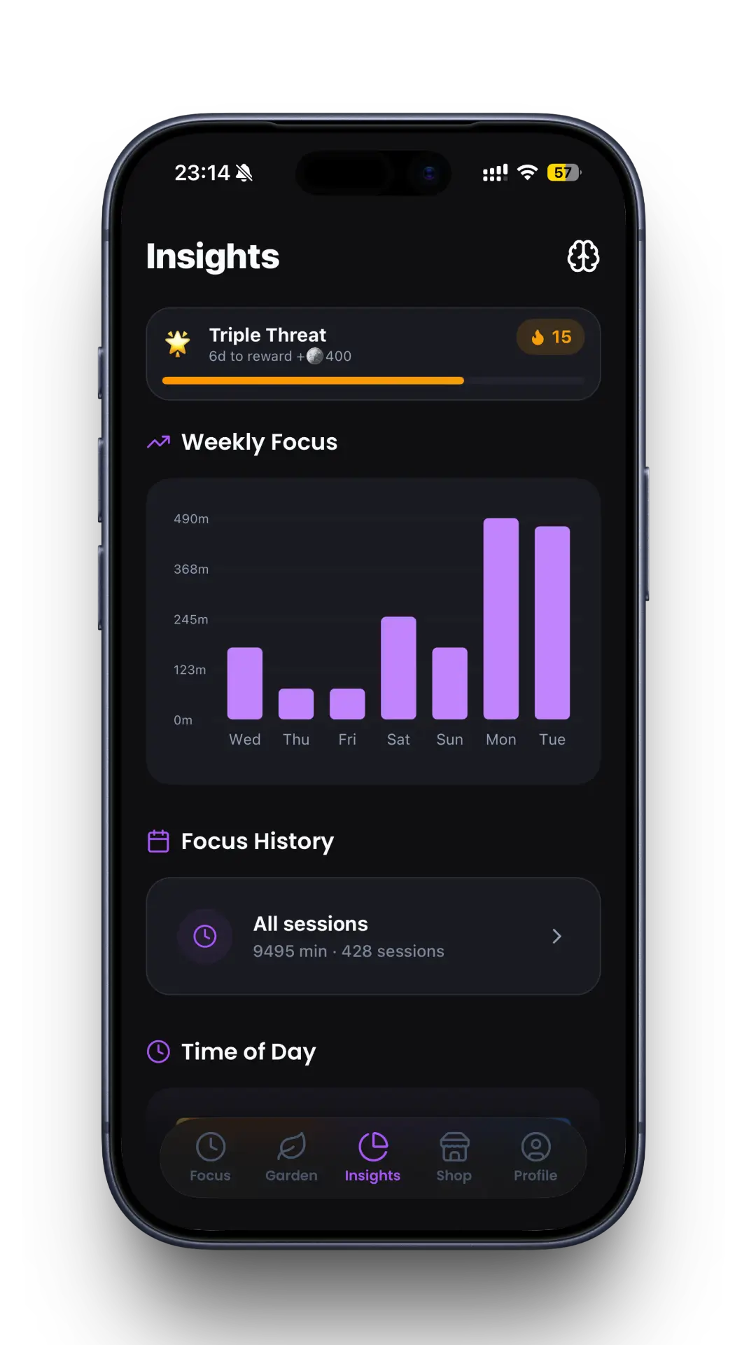 Focus Aura — Analytics and insights